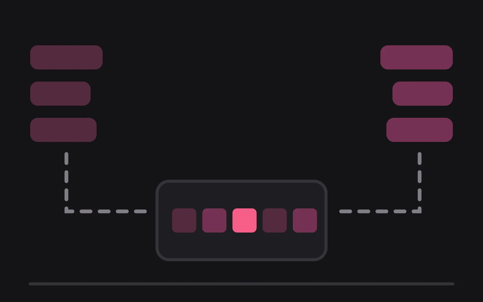 Two columns of chat bubbles in different colours, dashed elbow lines running down from each into a single surface box below that holds five small tiles, the middle tile in the deepest colour