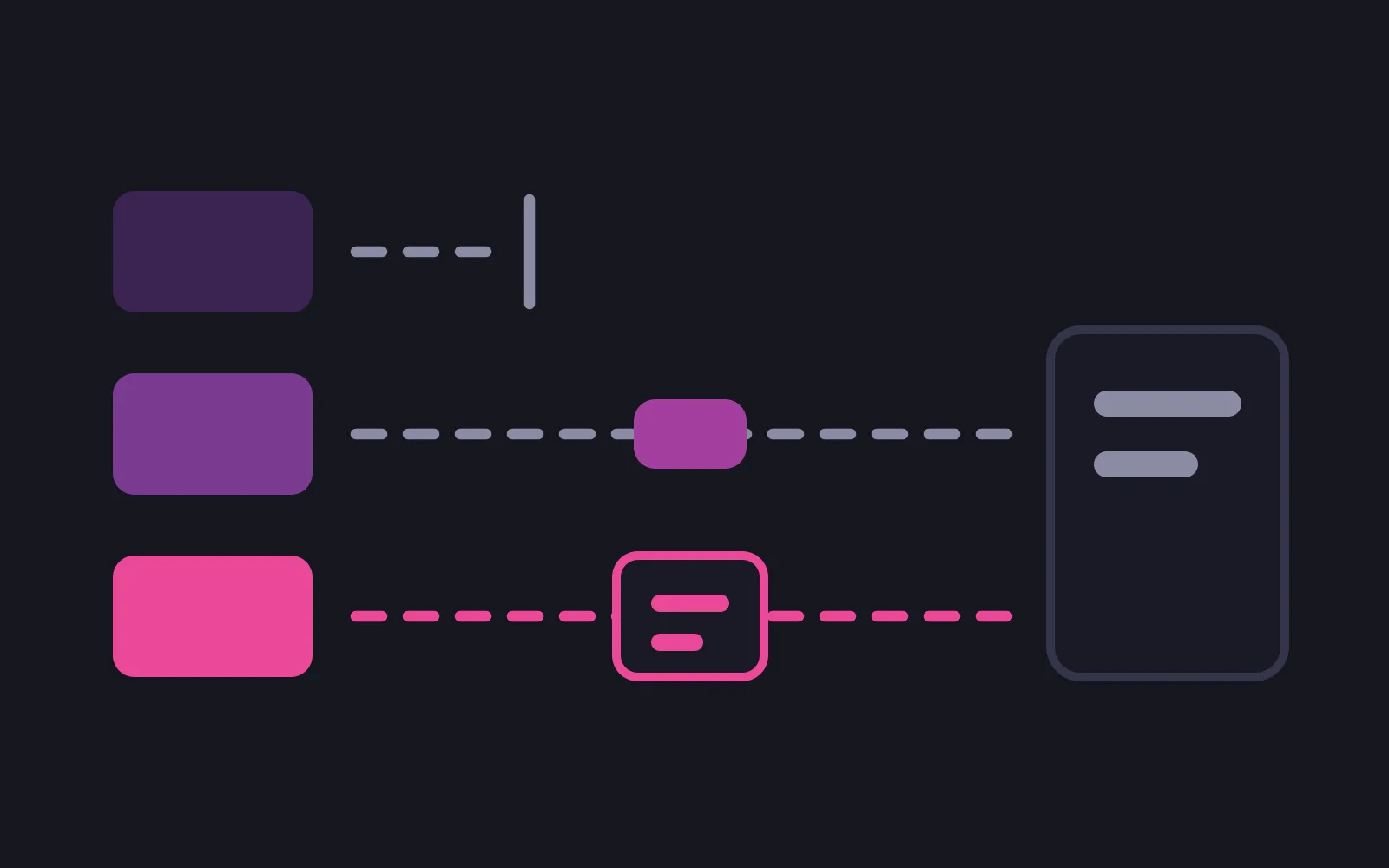Three lanes leaving stacked tiles toward a server box: the top lane stops short, the middle carries a small band, the bottom carries a document tile along a path in the deepest colour