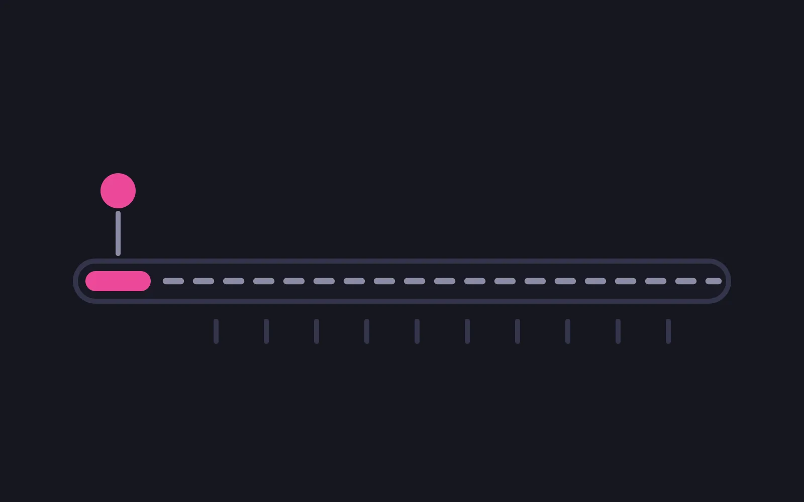 A long horizontal track with only a short segment at its left end filled in the deepest colour, the rest continuing as a dashed line above evenly spaced tick marks, with a small marker sitting above the filled end