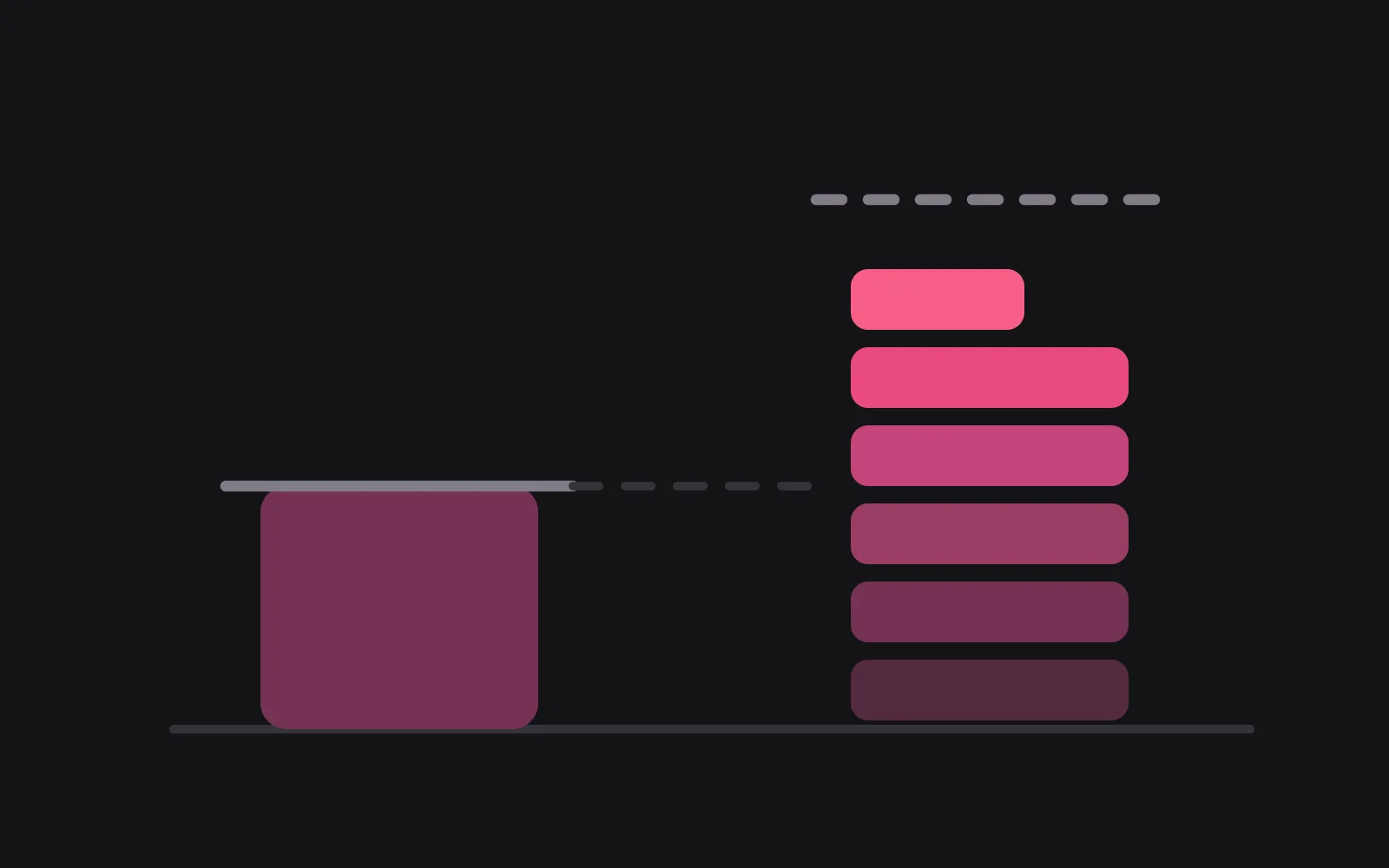 One flat bar of fixed height beside a column built from many small stacked blocks that rises higher and ends unevenly, drawn in the deepest colour