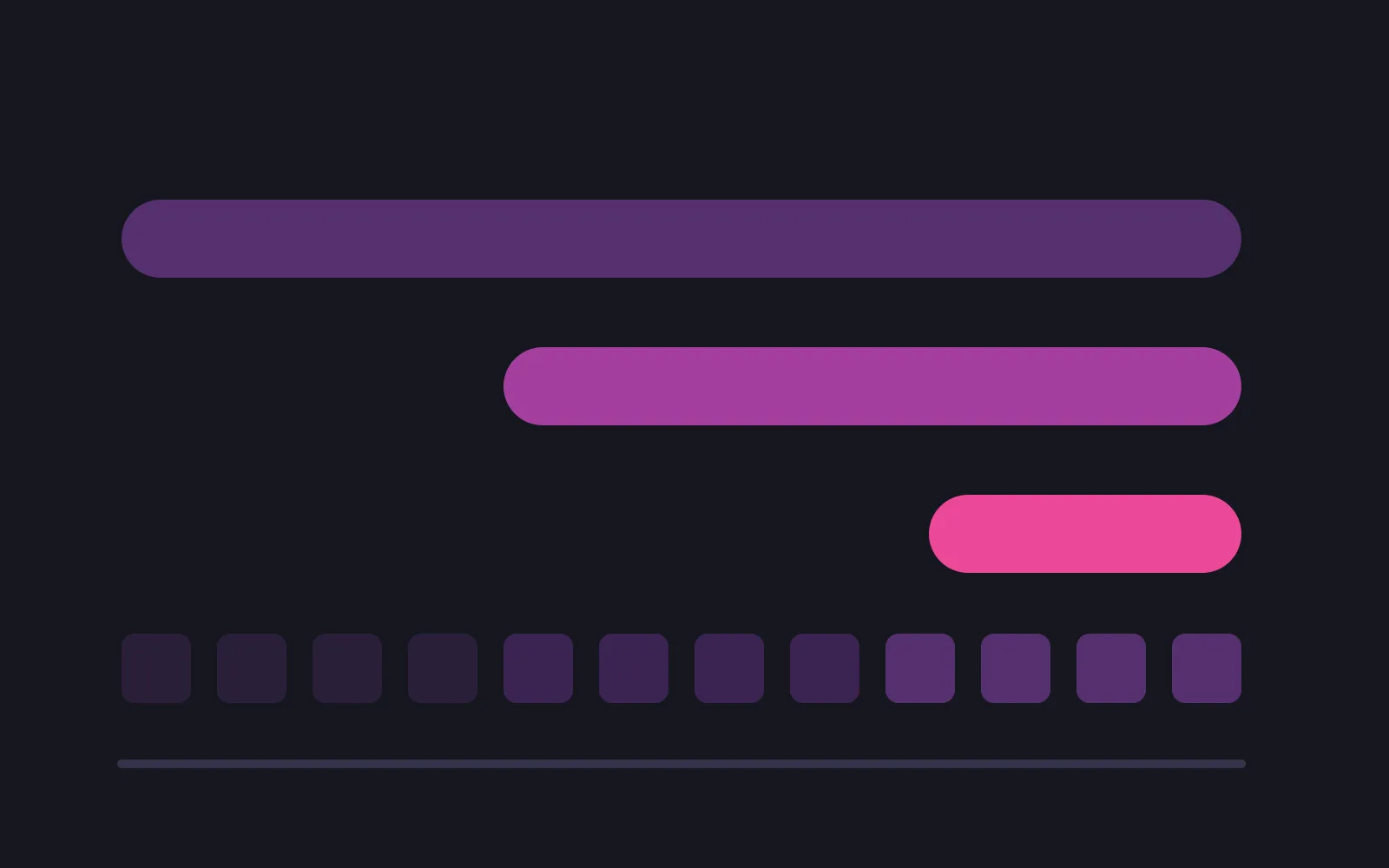Three right-aligned bars of decreasing length above a row of small day tiles, the shortest bar in the deepest colour