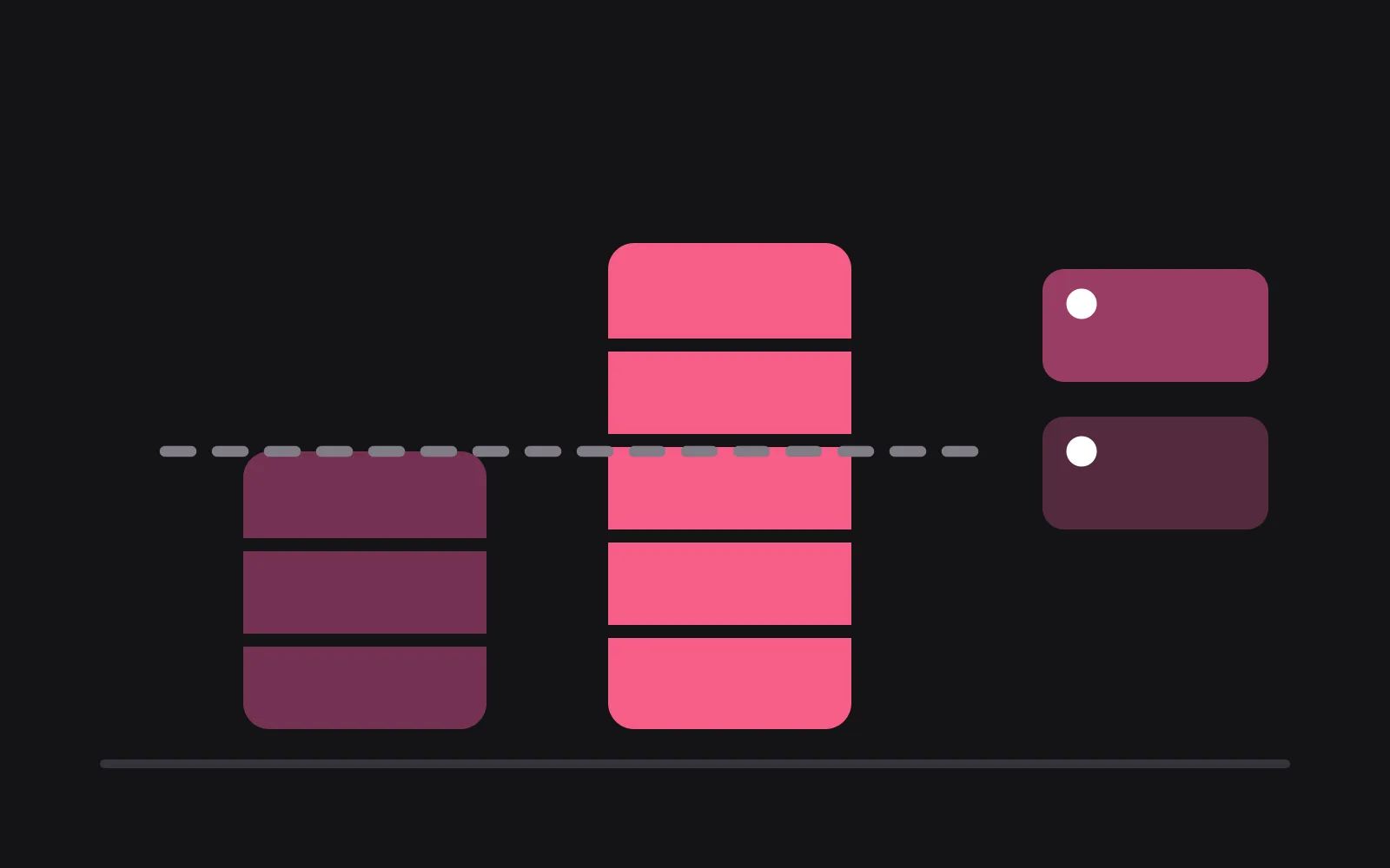 Two tier bars side by side, the taller in the deepest colour, each holding a stack of message tiles, with a dashed line marking where the shorter bar stops and pinned fact cards beside it
