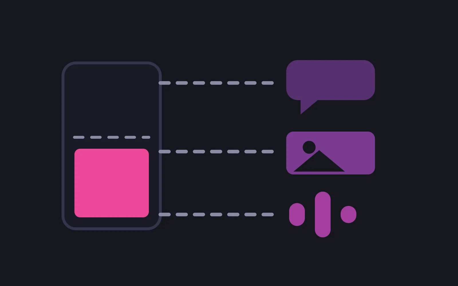 A tall container half full in the deepest colour, with three dashed lines leaving it to a chat bubble, a picture tile and a row of voice bars