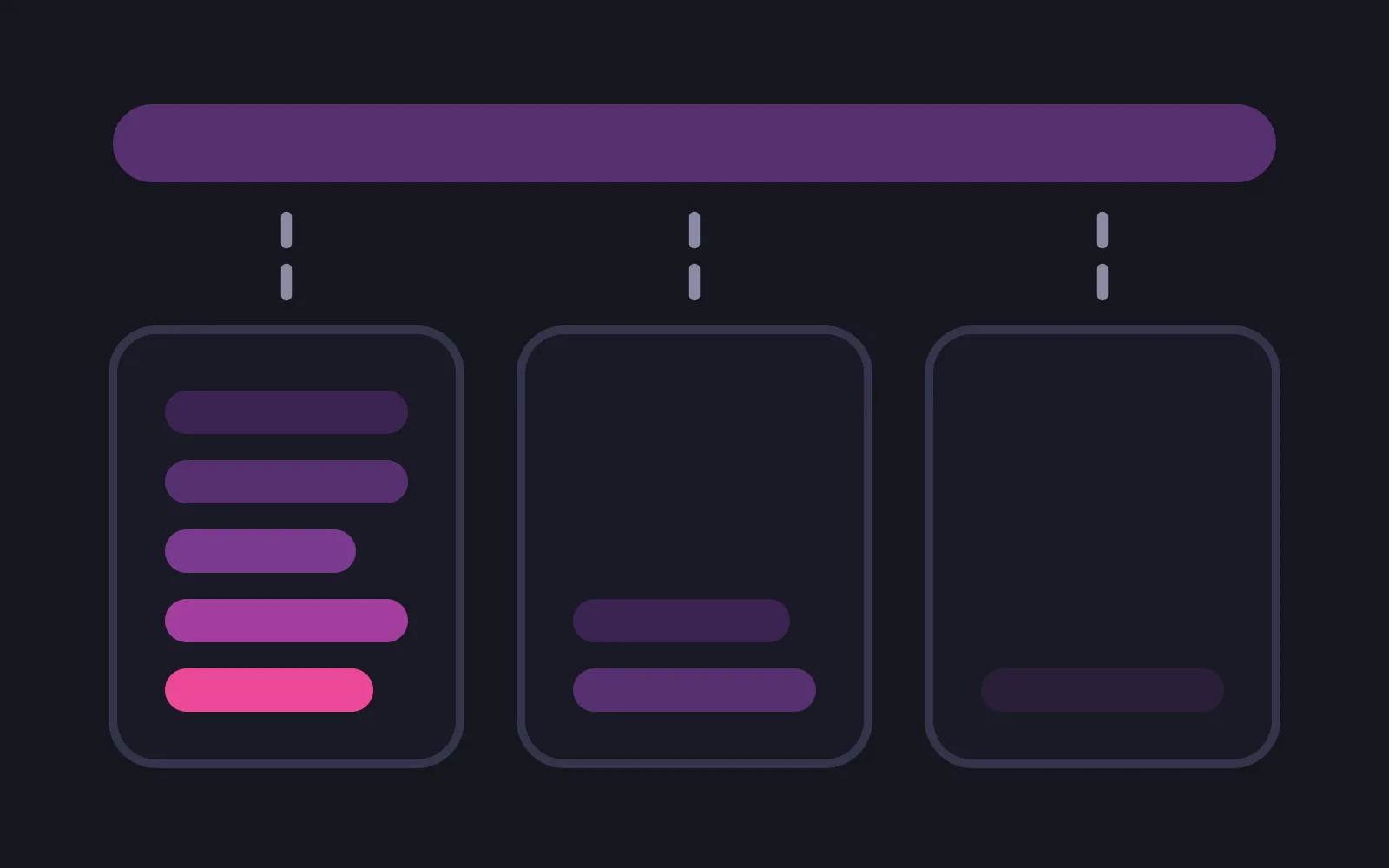 One long bar across the top with dashed lines dropping to three rounded panels, the first stacked with filled rows, the second holding two, the third nearly empty