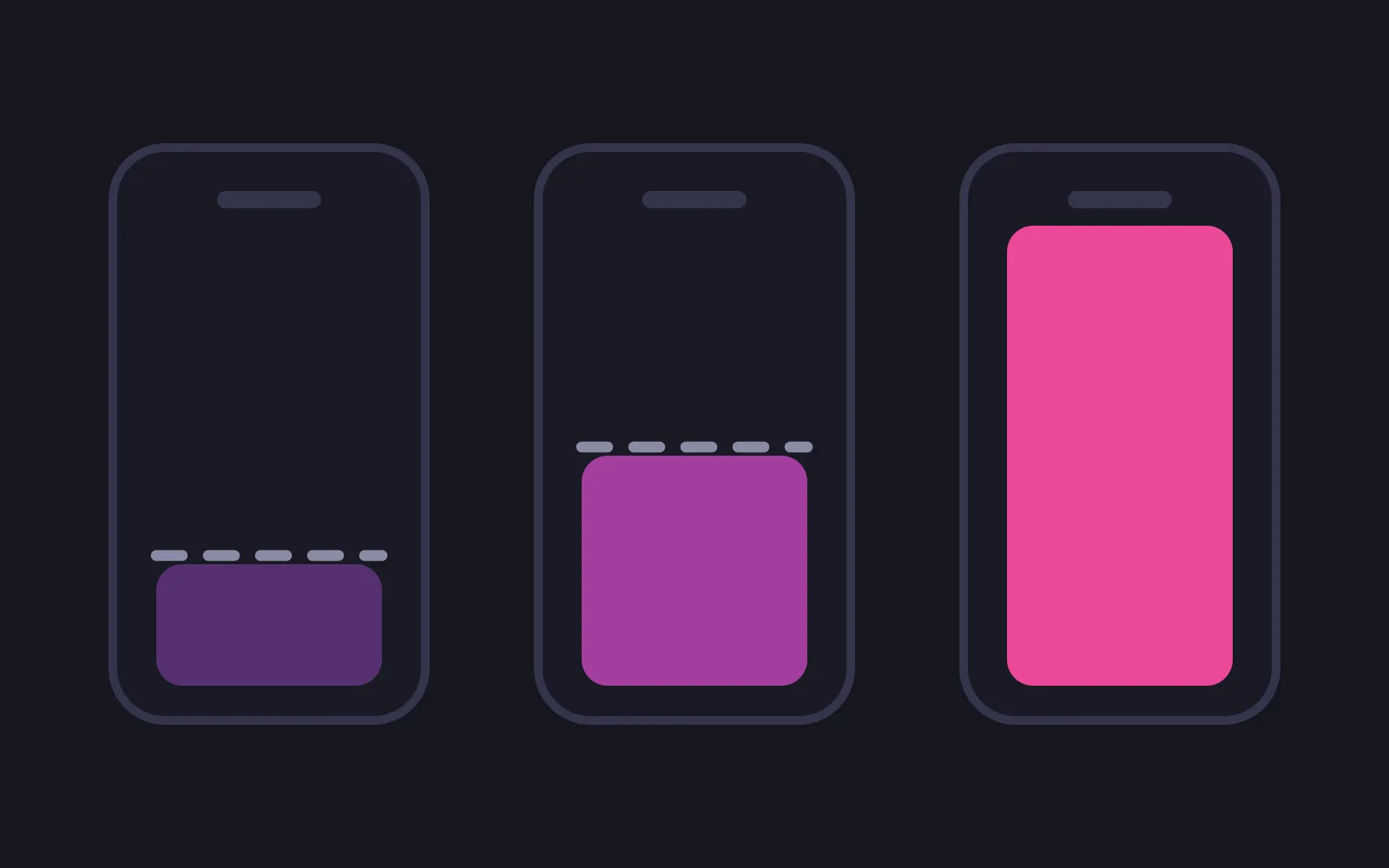 Three phone frames in a row, each with more of its interior filled in a deeper colour than the one before, the third filled edge to edge
