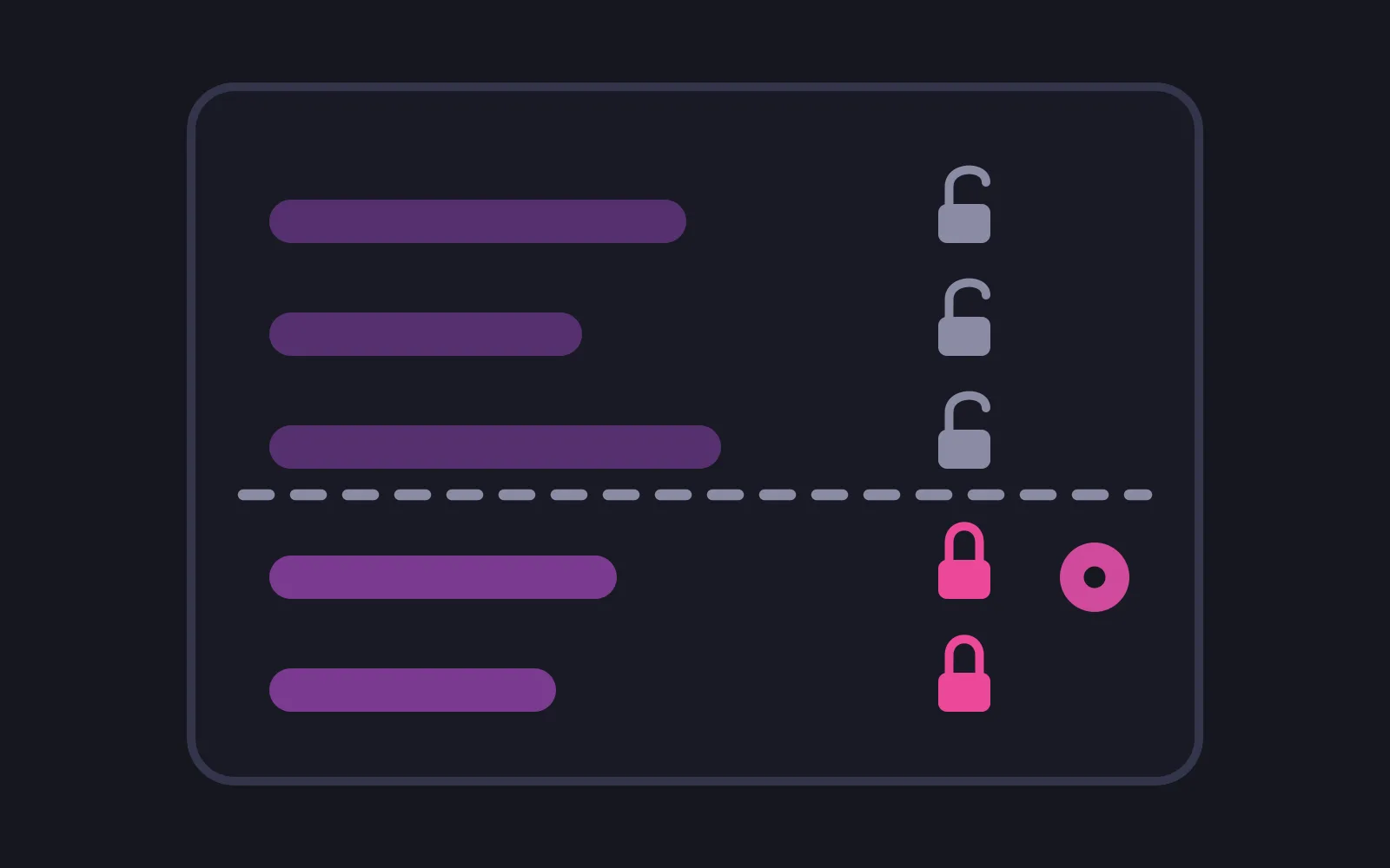A panel of five rows cut across by a dashed line: the three above it carry open padlocks in grey, the two below carry closed padlocks in the deepest colour, one of them beside a coin