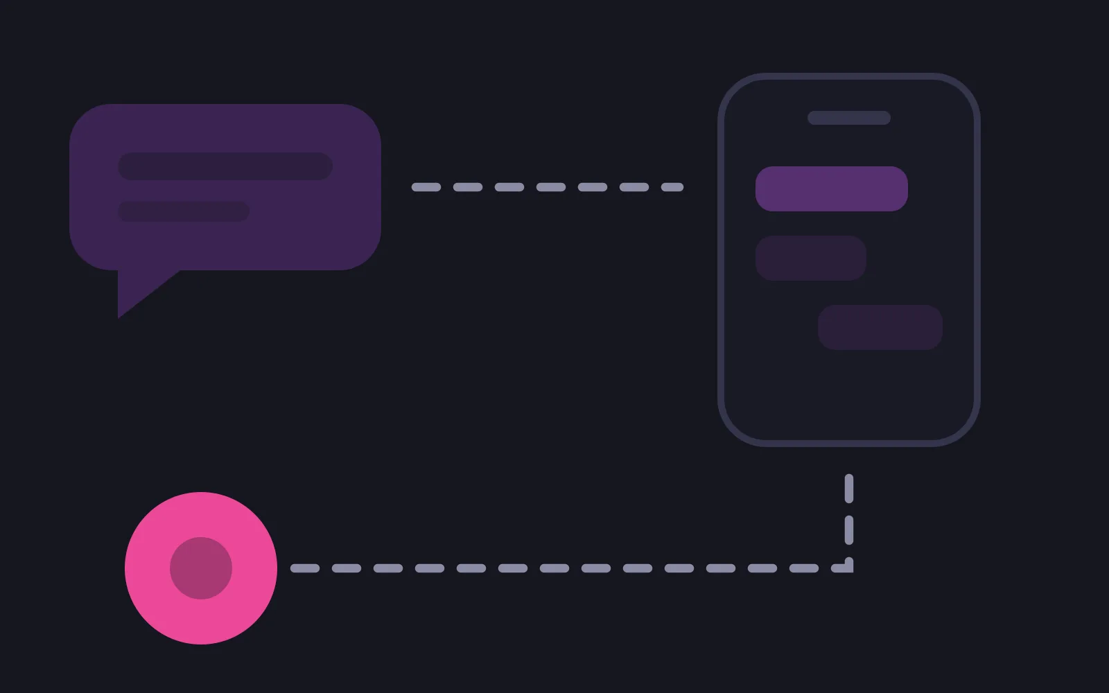 A chat bubble on the left joined by a dashed line to a phone frame on the right, and a second dashed line running back from the phone to a large coin in the deepest colour beside the bubble