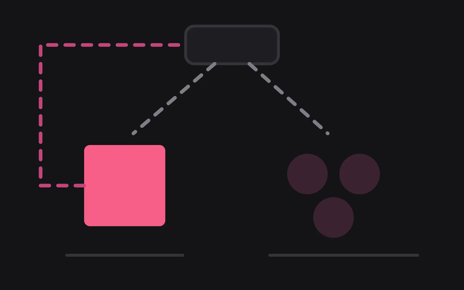 A payment box at the top splitting into two dashed paths; the left path ends at a solid block in the deepest colour with a dashed route leading back up to the payment, the right path ends at three dark circles with no route back