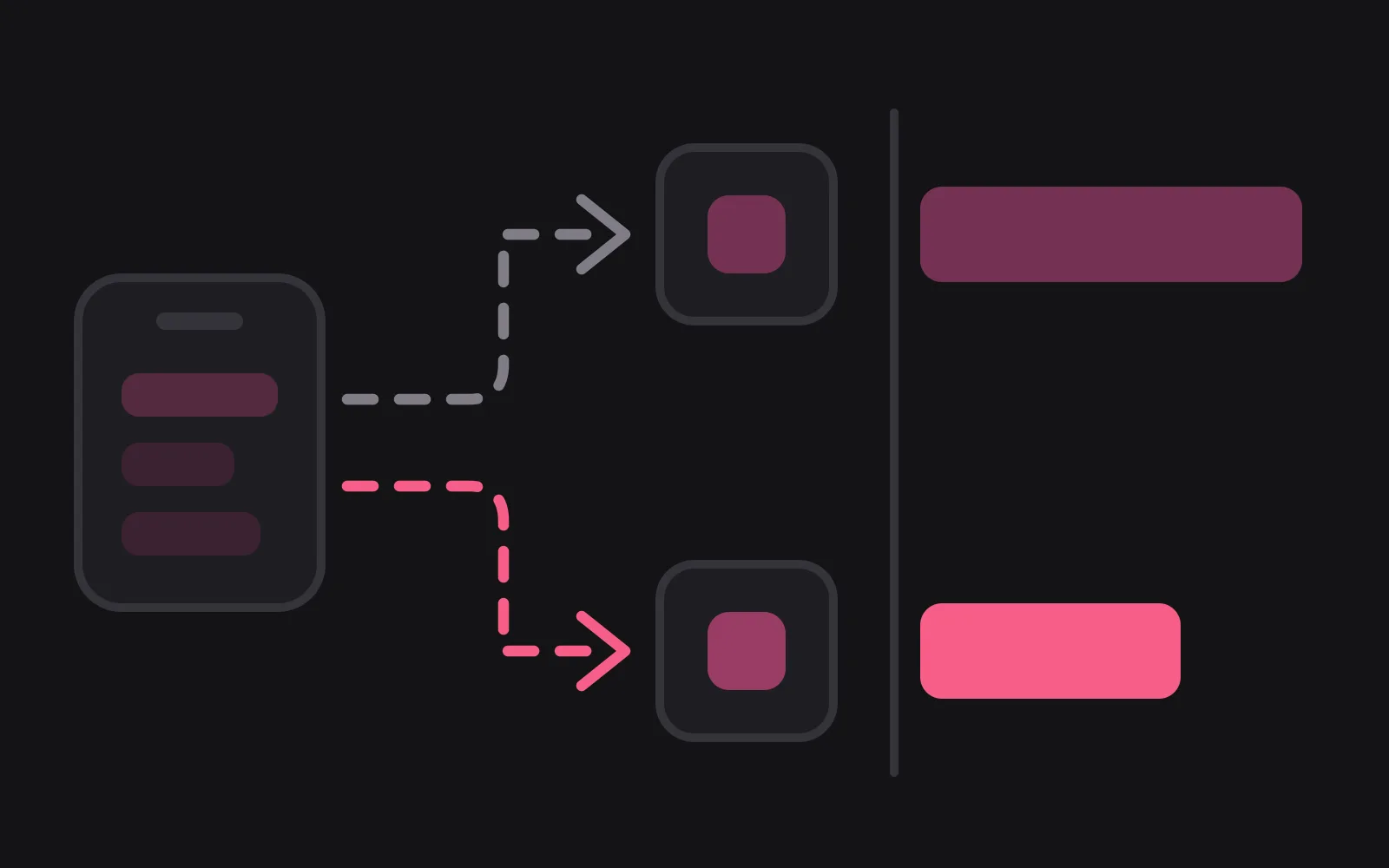 A phone panel with two dashed routes leaving it towards two rounded checkout tiles, each tile paired with a horizontal bar from a shared edge, the lower bar shorter and in the deepest colour