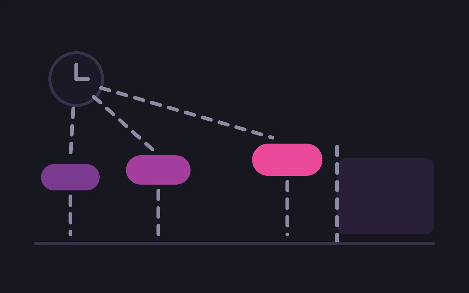 A clock linked by dashed lines to three chat bubbles spaced at widening intervals along a baseline, the last and deepest bubble stopping at a shaded band