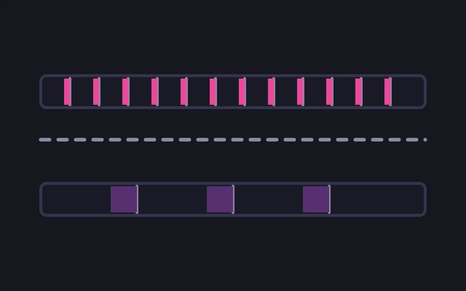 Two horizontal tracks of the same length, the upper one divided by twelve closely spaced marks with a narrow deep-coloured sliver before each, the lower one divided by three marks with a wide block before each, and a dashed line running between the two