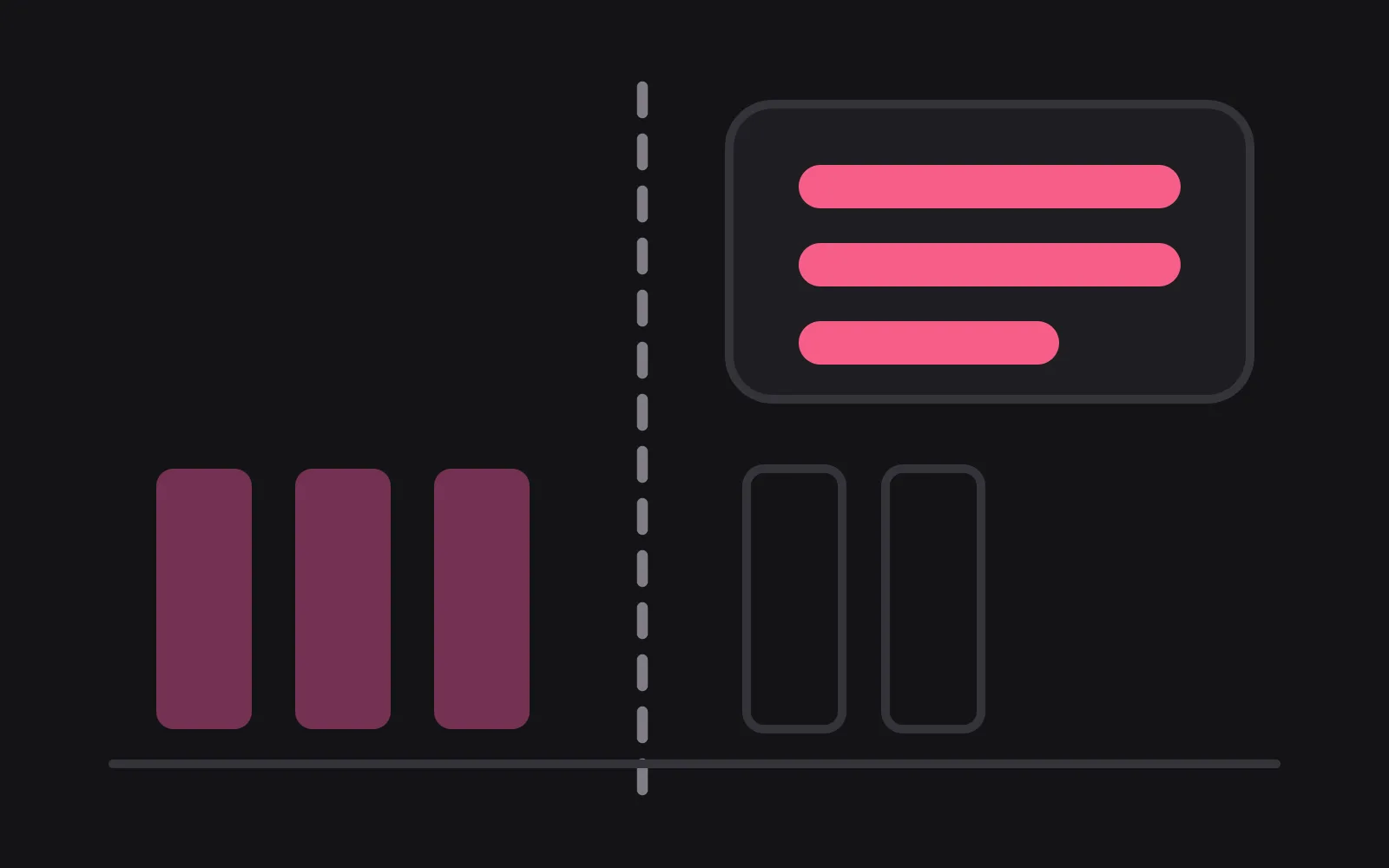 Three filled payment bars stopping at a dashed vertical line with two empty outlined bars after it, and above them a server box whose stored rows stay filled in the deepest colour