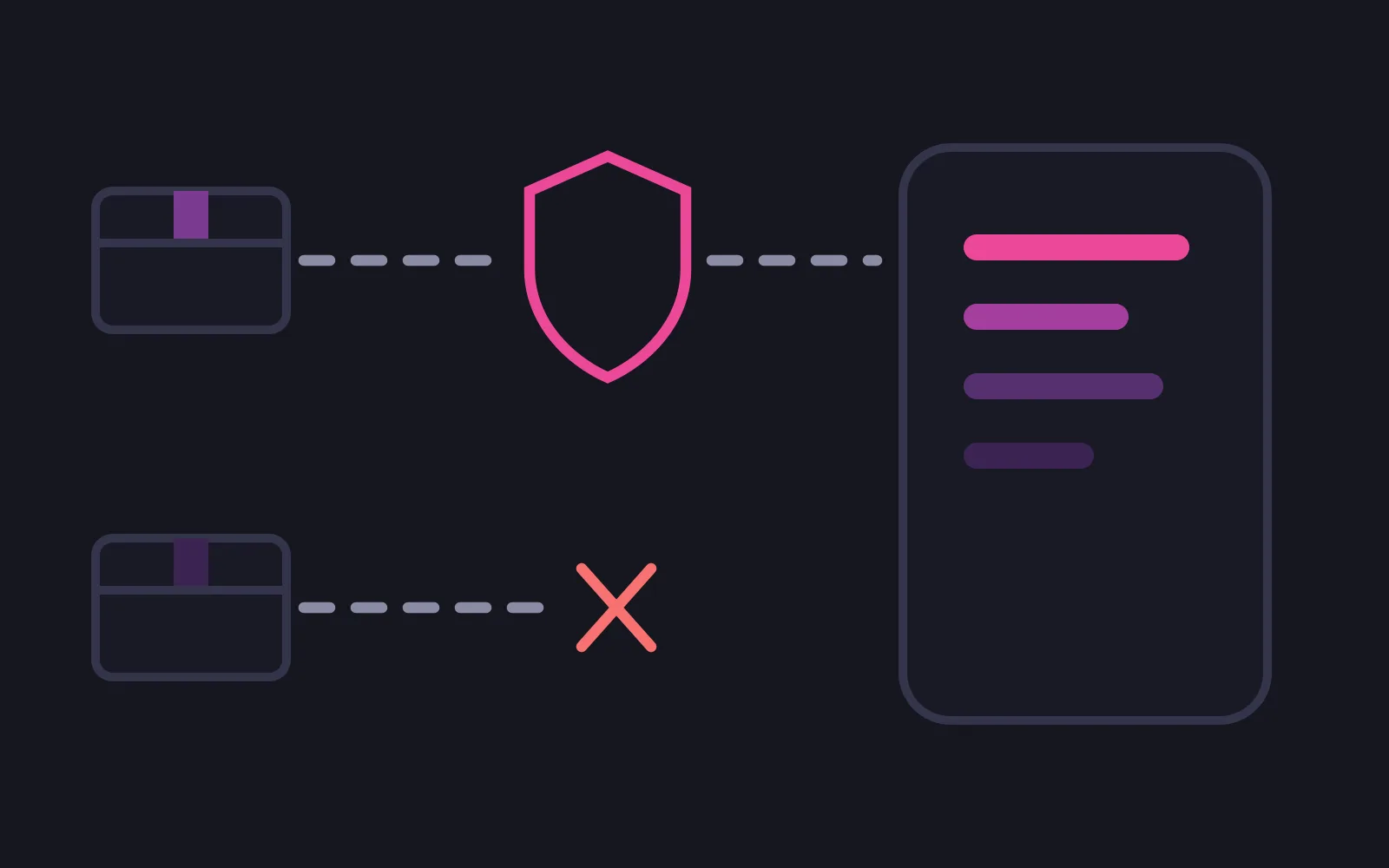 Two package boxes, the upper one's dashed path passing through a shield outline in the deepest colour before reaching a tall device panel, the lower one's path stopped by a red cross